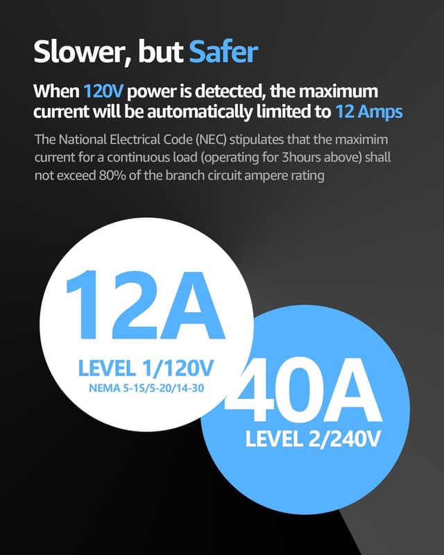 Detalle de bokman Portable Level 2 & Level 1 EV Charger (240V, 40A) with 20ft Cable, NEMA 14-50 Plug + NEMA 5-15 Adapter