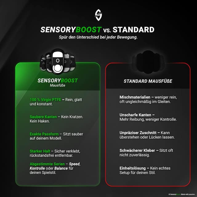 Detalle 2 de SensoryBoost HPS Glides (2er-Set) für Logitech G604 – PTFE-Mausfüße für mehr Balance aus Speed & Kontrolle