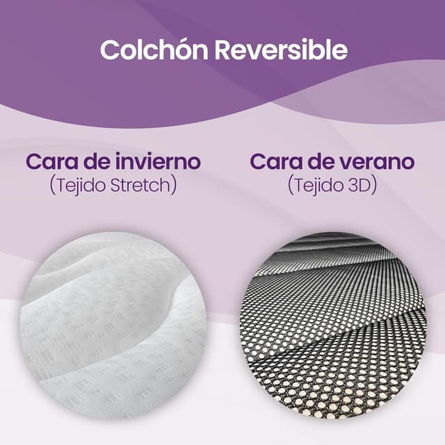 Thumbnail 5 de mattfy Colchón Kloe 90x200 viscoelástico