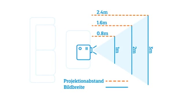 Thumbnail 5 de Optoma ML1080ST đź“˝