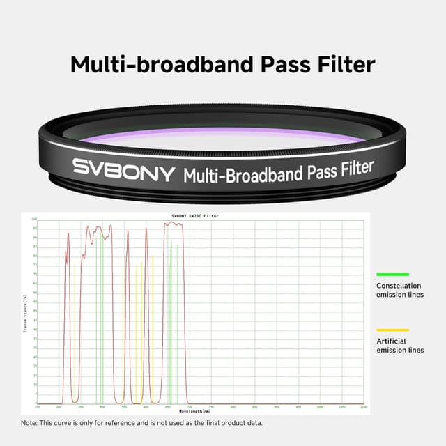 Detalle 2 de SVBONY SV260 multi bandpass filter 2 inch