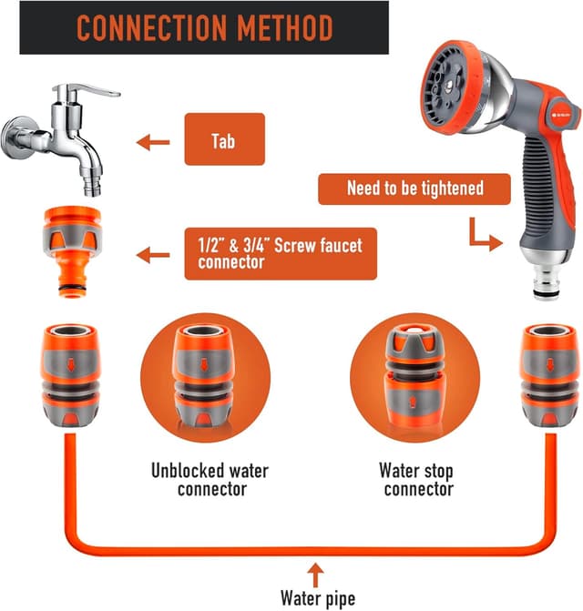 Thumbnail 4 de BIBURY Upgraded Garden Hose Spray Gun Set