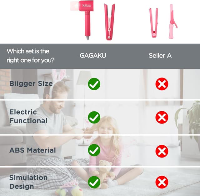 Thumbnail 4 de GAGAKU Set di Parrucchieri Bambini 22 pezzi