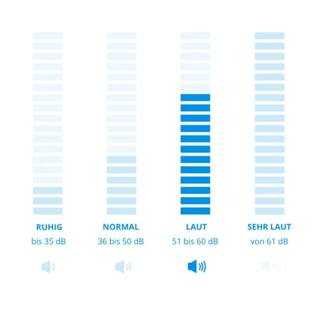 Thumbnail 6 de Dyson Quiet Formaldehyde BP04 Luftreiniger