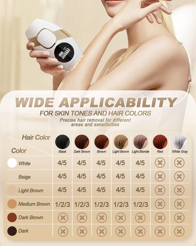 Detalle 2 de IPL Hair Removal Device with 99,999 flashes, 5 energy levels and 2 modes for face, arms, legs & body