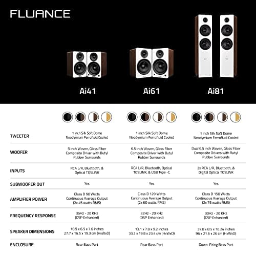 Thumbnail 6 de Fluance Ai61 (Nogal Blanco) – altavoces estéreo 2.0 activos de 6,5" con amplificador de 120W y Bluetooth 5