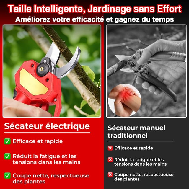 Detalle de Zenzemwa sécateur électrique sans fil 40 mm