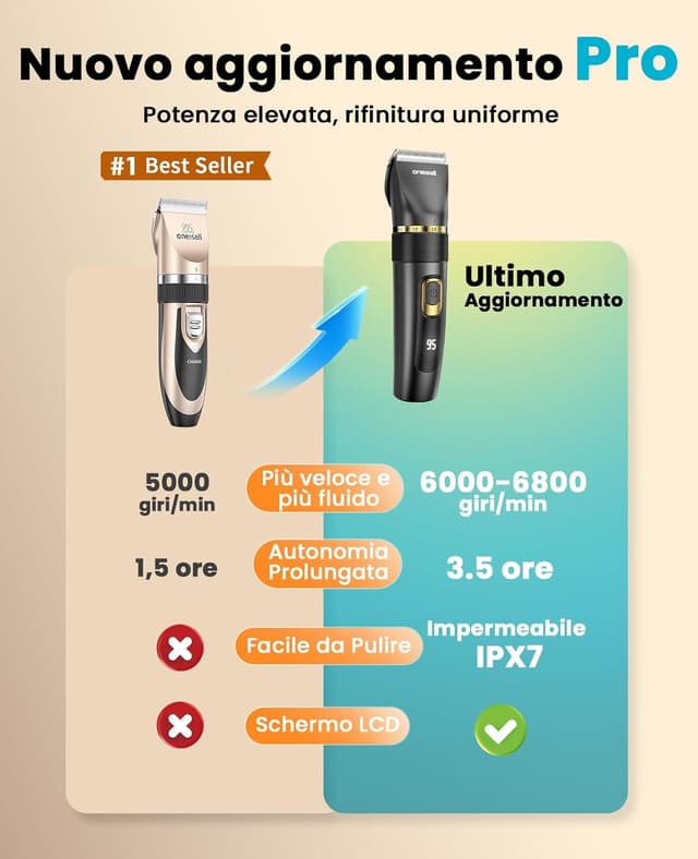 Detalle 2 de oneisall Tosatrice silenziosa per cani e gatti Aggiornamento Pro 2000mAh ricaricabile con IPX7