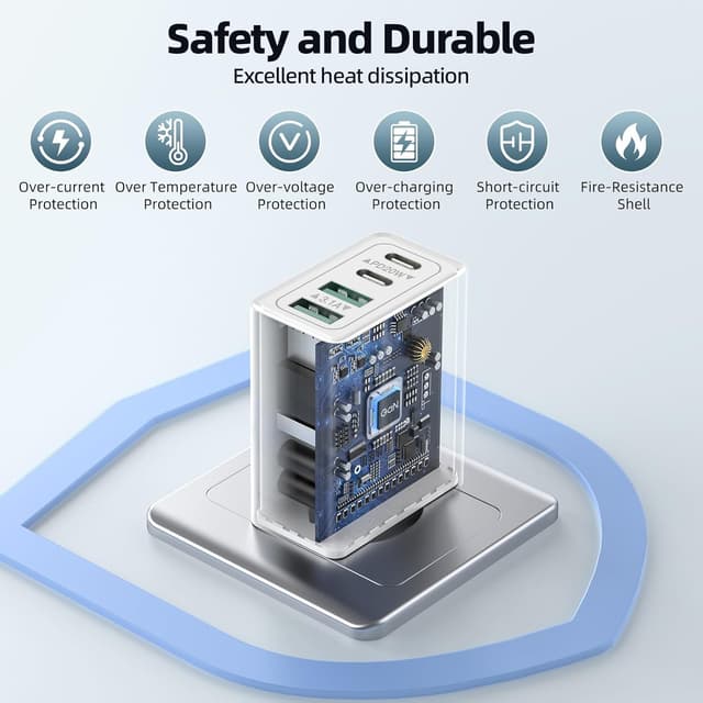 Detalle 2 de Caricatore USB-C 40W con 4 porte (2 USB-C PD + 2 USB-A QC3.0) per iPhone, iPad e Galaxy