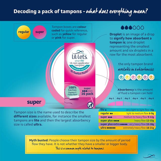 Thumbnail 2 de Lil‑Lets Non‑Applicator Super 96 tampons 🩸