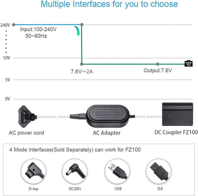 Detalle 2 de Fomito NP-FZ100 AC power adapter kit 24W
