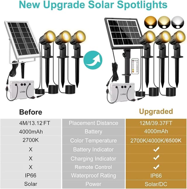 Detalle 2 de Linke 3 in 1 Solar Powered Spot Lights with Remote Control (2700K/4000K/6500K) – IP66 Outdoor Landscape Uplighters