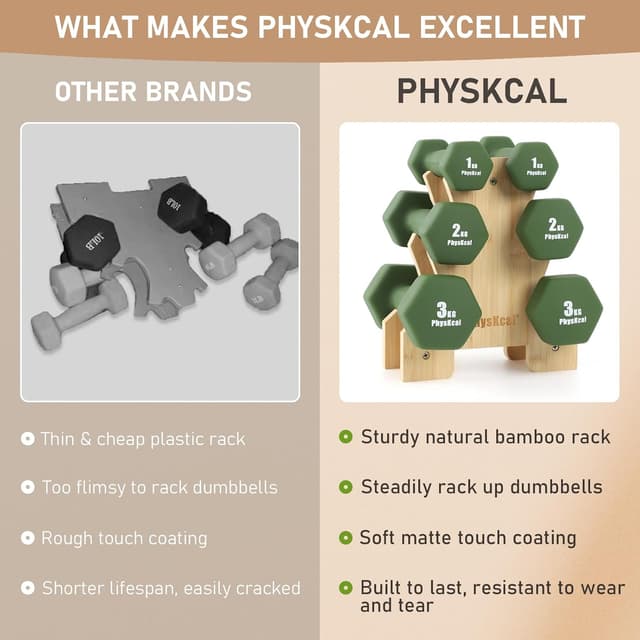 Detalle de PhysKcal Kurzhantel-Set mit Aufbewahrungsständer für Heimtraining