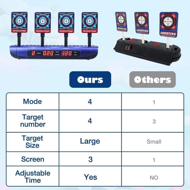 Thumbnail 6 de Nerf Objetivo de Efecto Sonido Inteligente