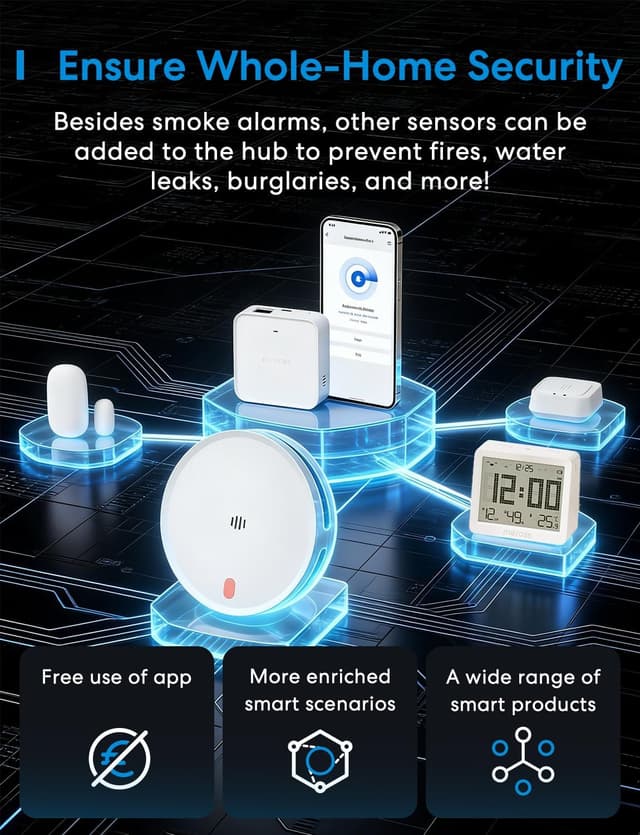 Thumbnail 6 de meross Matter Rilevatore di fumo WiFi con doppio sensore ottico, con Hub MSH450 (6 pezzi)