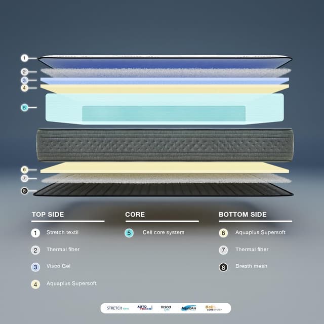 Detalle de KUO Dream DreamFlex materasso in schiuma viscoelastica 23 cm 90x200 cm