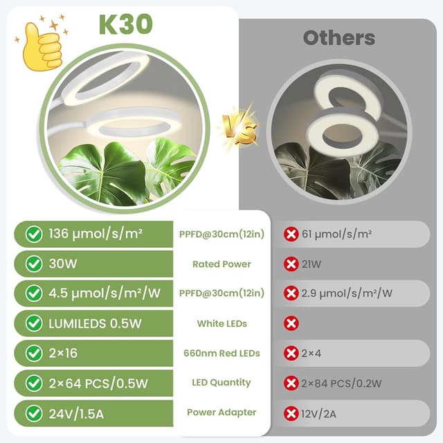 Thumbnail 6 de Lámpara cultivo 24 V LED 30 W con temporizador