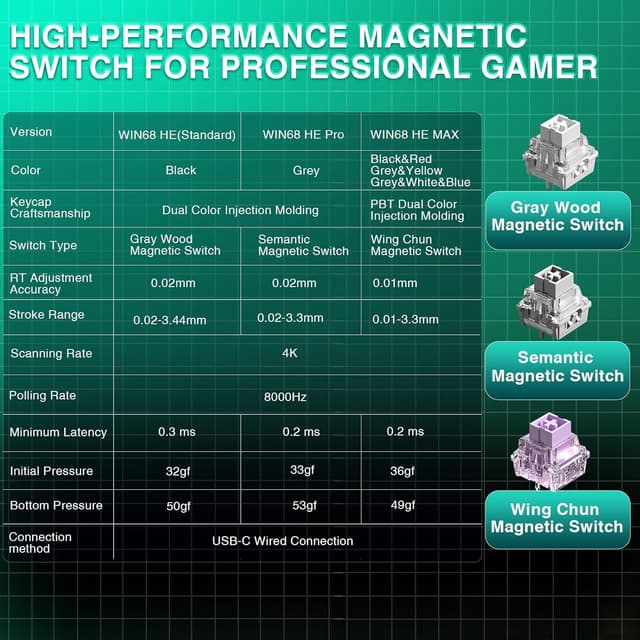 Detalle de AULA WIN68HE 60% Gaming-Tastatur mit Rapid Trigger, Hall-Effekt, 8000 Hz und RGB
