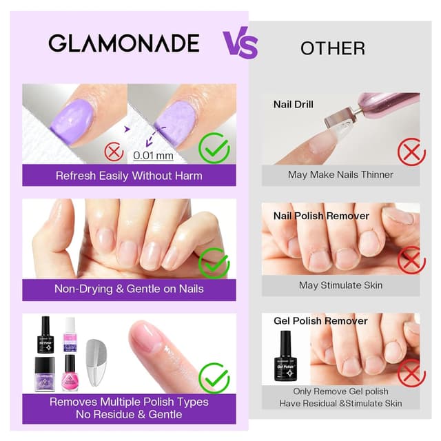 Thumbnail 4 de Glamonade Acetone Gel Remover 8 Fl Oz