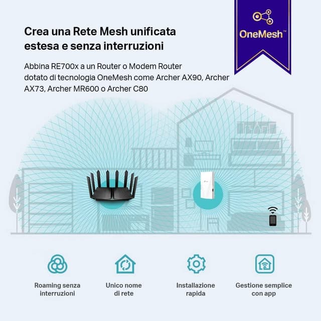 Detalle 2 de TP-Link RE700X Ripetitore WiFi 6 Dual-Band AX3000 con 1 porta Gigabit e TP-Link OneMesh