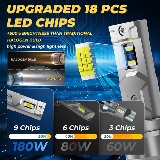 Thumbnail 4 de KOYOSO H7 32000LM 180W Lampadine LED 6500K