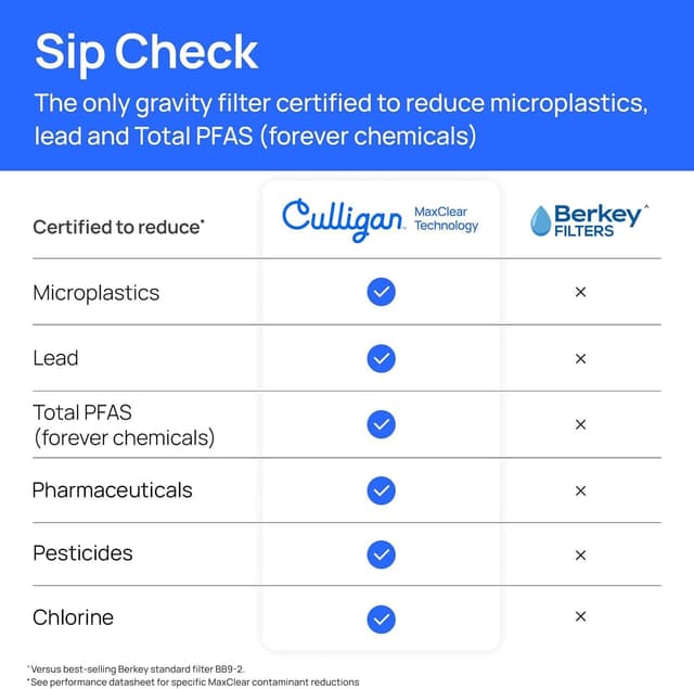 Detalle 2 de Culligan MaxClear 7” Gravity Water Filter Replacement (2-Pack) for ProOne & Berkey Systems