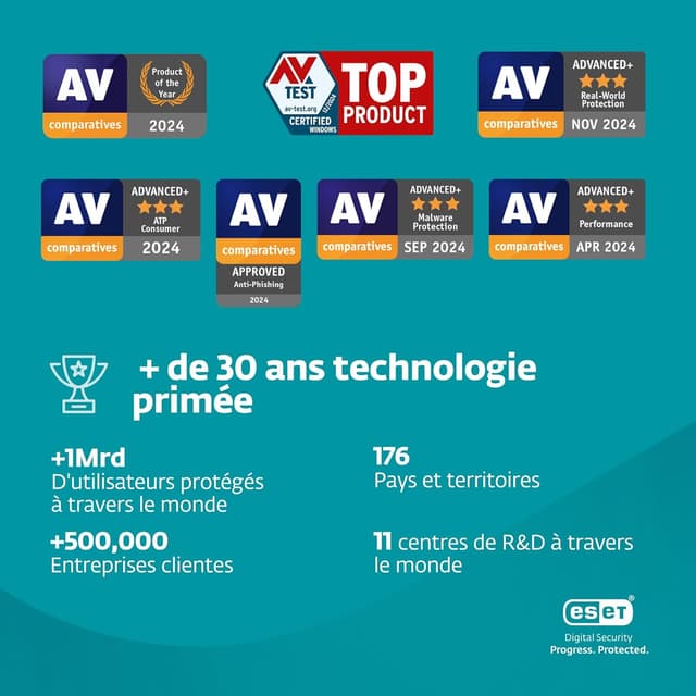 Thumbnail 4 de ESET HOME Security Premium 2026, 1 an ⚙