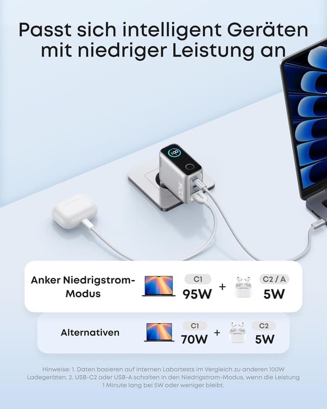 Detalle 2 de Anker 100W USB-C Ladegerät (3 Ports, GaN, Smart Display) – kompaktes GaN-Wandladegerät für MacBook, iPad & iPhone