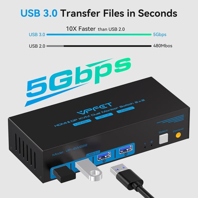 Thumbnail 4 de CMSTEDCD 8K60Hz Dual Monitor KVM Switch