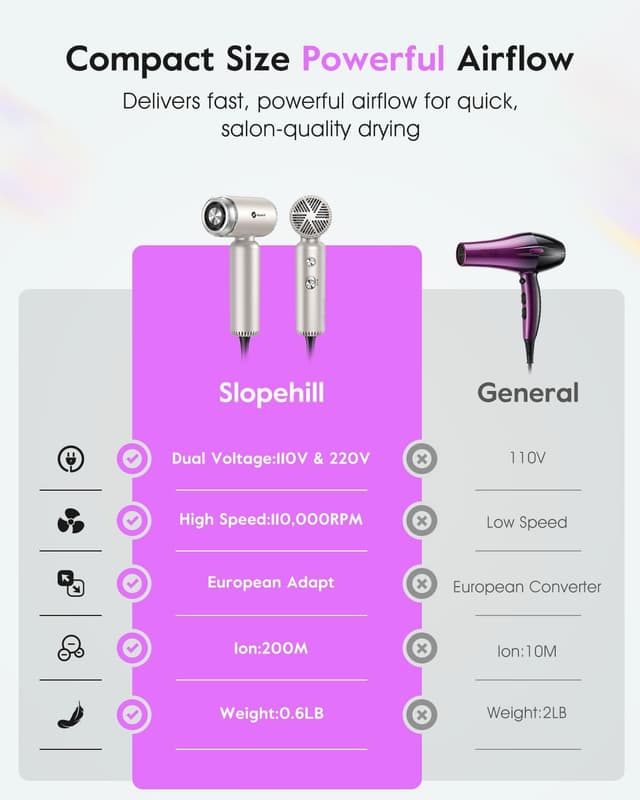Thumbnail 5 de slopehill Dual Voltage Travel Hair Dryer 1500W