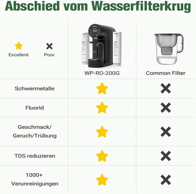 Detalle 2 de Ecoviva Auftisch Osmoseanlage 200 GPD 🚰