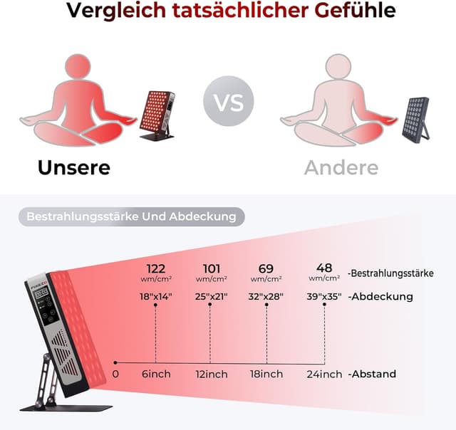 Detalle de FliKEZE Infrarotlampe mit 78 Dual-Chip LEDs (660/850 nm) – Rotlicht-Therapiepanel für Gesicht & Körper