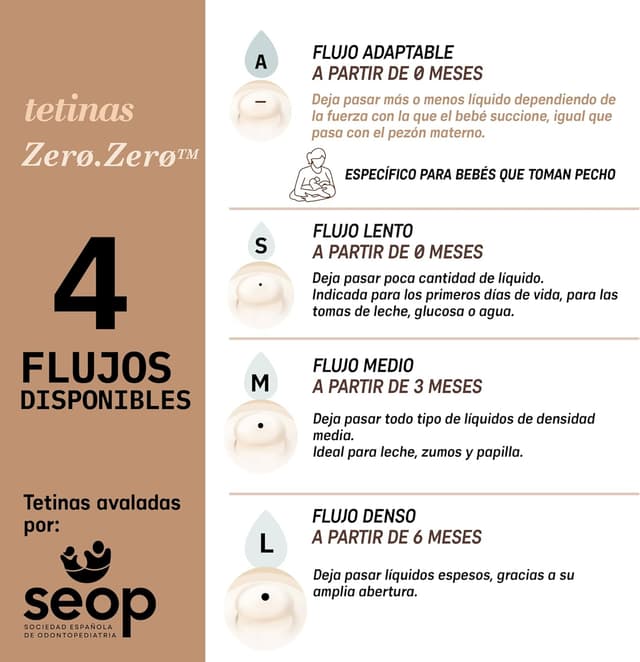 Thumbnail 9 de Suavinex Biberón Zero Zero Anticólico 270ml