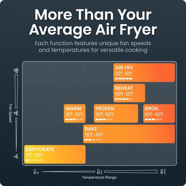 Thumbnail 6 de Chefman Crispinator 8 Qt air fryer
