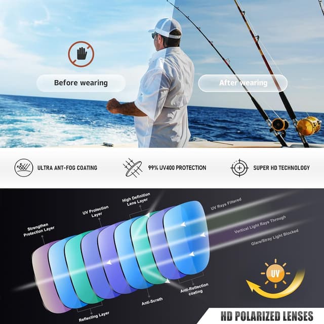 Detalle 2 de Ofwin Polarized Sports Sunglasses UV400