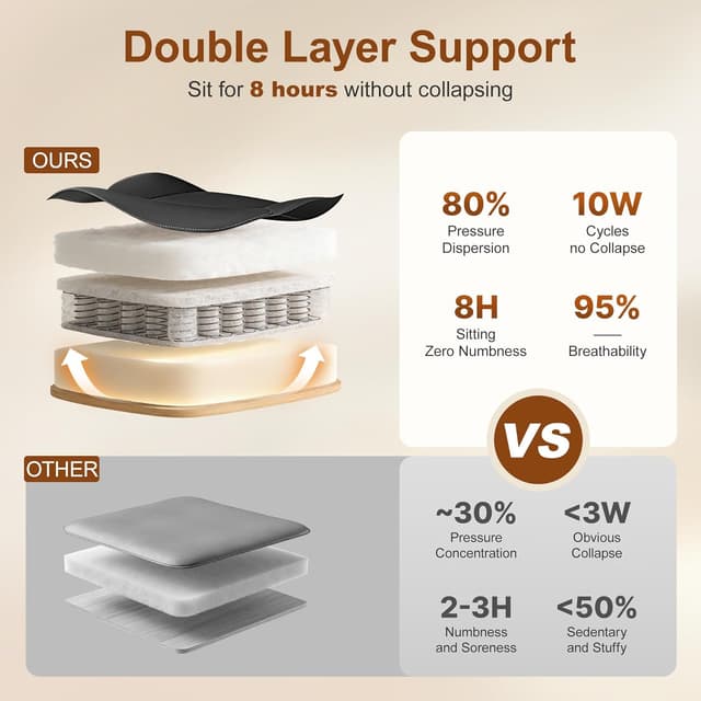 Thumbnail 2 de Heroset Leather Office Chair with Neckrest Pro