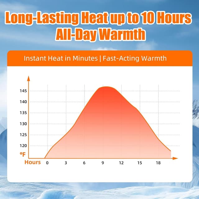 Thumbnail 1 de 12 Packs Disposable Body Warmers 12h hand warmers