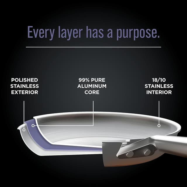 Detalle 2 de Ninja EverClad C99012 12-Piece Stainless Set