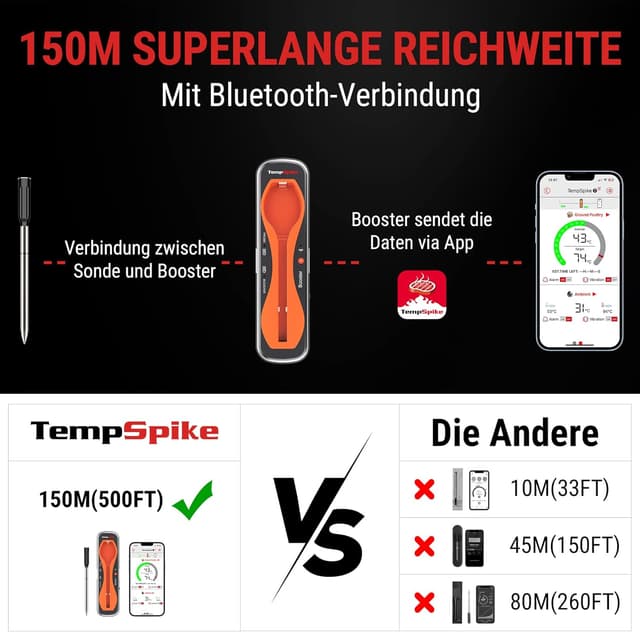Detalle de ThermoPro TempSpike Fleischthermometer Bluetooth