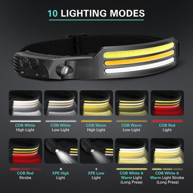 Detalle 2 de konqkin 2-Pack Rechargeable Headtorch LED