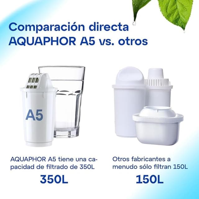 Thumbnail 8 de AQUAPHOR Jarra Filtrante Smile 2.9L 🌊 - Ahorra Espacio