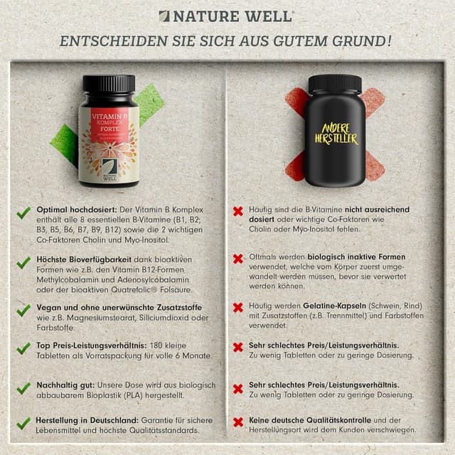 Detalle de Vitamin B Komplex von NatureWell 180 Tabletten