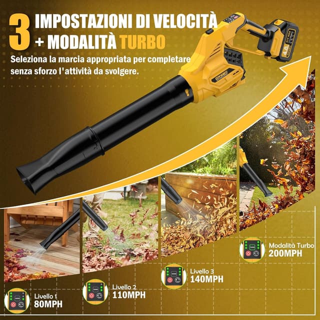 Thumbnail 4 de GoYwato 322 km/h Soffiatore a Batteria