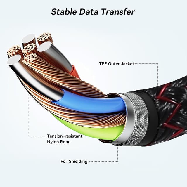 Detalle de USB-A to USB-C charging cable 3 pack