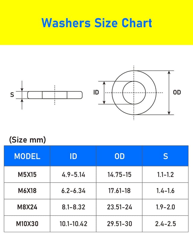 Thumbnail 1 de HOLMOL M6 x 18mm Penny Washers 304 Stainless Steel 60pcs 🧷