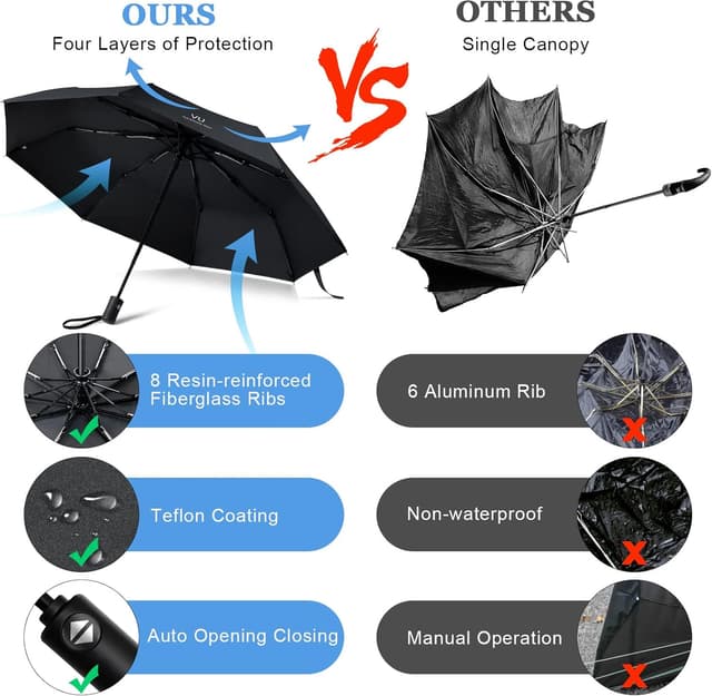 Thumbnail 5 de Vicloon Regenschirm Auf-Zu-Automatik 100 cm