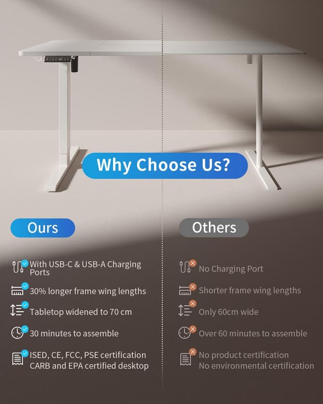 Detalle de FEZIBO höhenverstellbarer Schreibtisch elektrisch 140 x 70 cm (weiß) mit USB-A und USB-C Ladeanschlüssen