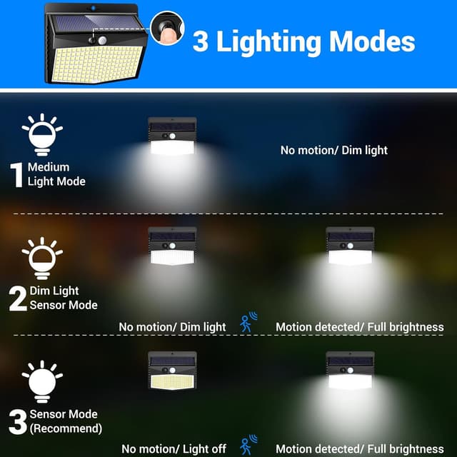 Thumbnail 3 de Peasur 168LED Solar Security Lights