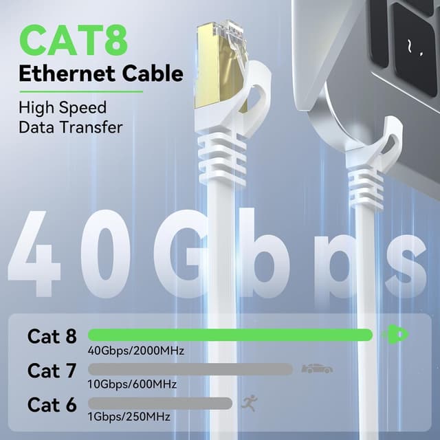 Detalle 2 de BUSOHE Cat 8 Ethernet-Kabel 20 m 🔌