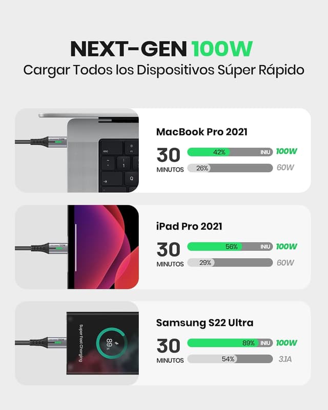 Thumbnail 4 de INIU Cable USB C a USB C 100W 2 m para MacBook y móviles